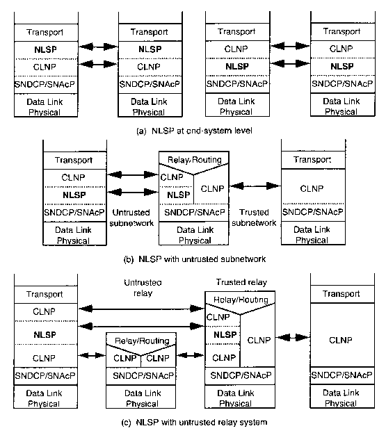 \resizebox*{1\textwidth}{!}{\includegraphics{nlsp_security_layers.eps}}