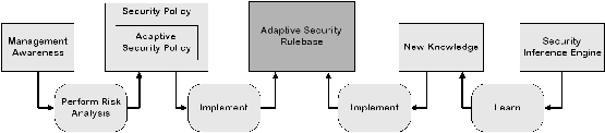 \resizebox*{1\textwidth}{!}{\includegraphics{adaptive_security_rules_collection.eps}}